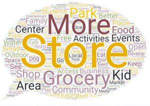 Word cloud. As entertainment and shopping. Farmers market Grocery store community center cofffee shop transportation public transit educational system activities for kids during summer additional resturants community center libary more entertaiment shade from sun Keep all pools open learning how to swim More money for community Keep bridge open Keep Dunbar threaten open Change pattern of streets Polish streets More community events Remove Power polls More parking Continue places for kids Better education Access to education Better education I would like to see this area be developed to promote community events and provide structures to accommodate crowds for presentations, performance art, plays, etc.. Ideally in support of these events would be small businesses that are lead by students to test out their entrepreneur skills (IE: food stalls, cafes, mini restaurants, lounges, etc). The primary goal of these structures should be to allow for different types of businesses to grow and change as students graduate and new students come in to implement different business ideas. That’s a good question! I’m honestly not 100% sure. Maybe a small local-style shopping center with an opportunity for food and entertainment options. Grocery Store A community center that has things geared towards college students I’d like to see an urban park so the kids can play soccer,basketball & other activities. If you add a dog park then this would also Benefit the neighborhood families greatly. Shopping is not ideal but a grocery store on the property is great. The neighborhood lacks affordable/ accessible access to food. I’d like to see a focus on creating community so a small outdoor theater would also help bring music to local families aswell. Something for the family, go carts, laser tag, bowling. Maybe grocery store, Parking Water park A community center where people can also drop off their recycling and at the center people up cycle those products A coffee shop/art gallery in one Karaoke cafe Restaurants, grocery store, activities for kids, free workout studios, 13th St needs work More benches Free parking, more sculptures Multicultural market More public events Grocery store opportunities, small business opportunities Mental therapy institution Affordable housing Free clinics shaded seating areas hands on events Whole Foods waterpark waterpark ice rink roller coaster grocery store grocery store dog park cafe/restaurant sports center better education outdoor fun stuff basketball more community events youth learning classes update recreational center indoor events more businesses large outdoor fans air condition fix streets make the area a business area improve roads and sidewalks better education unification/ no competition recreational center redo everything / houses more concrete pathway show what it represents restruants add more benches more affordable housing more public events keep save a lot open free parking more and better grocery stores better restaurants more seating kid activities hands on events free clinics more pop up shops for small businesses mental therapy water parks roller coaster dog park sport center cafe' grocery store ice novel Grocery store/pharmacy restaurants something that is accessible (physically and financially) for the exiting members of the Shocker neighborhoods. Supermarket, Movie theater, Recreational Park with swimming pool and splash pad, and trails for bikes, Clothing store, Museums, Pet store. fresh fruits and veggies at good prices - a grocery store an outdoor mall. I think giving space for students to develop products or services and letting them showcase their product for a semester would be great! It allows Wichita’s entrepreneurial spirit to be showcased by WSU entrepreneurial students and giving them applied learning opportunities. A competition could be held for the space or spaces. In the actual mall, I think having a place to eat, live, and play gives out of state and international students a hub just off campus. Staying and including locally-owned firms to Wichita and the surrounding areas would be first. Outdoor open green space with gardens and clean eating eateries and a produce/farmers mixed venue space. Family friendly places for older (teen) kids. Once they outgrow the kid activities, we need more for the 12-17 year old. We also need more social places for the 20-35 crowd. Outdoor exercicse, outdoor eating maybe even on sand around some water. Make a small water feature, surround it with sand and give Wichita a "beach hangout" with some family "game" activities and some young adult "volleyball" activities. shaded areas, walking paths, benches or seats, picnic areas w/tables and seating or w/o Automatic car wash, Arbys (drive thru) Pickleball Courts (The only ones are at chicken N pickle and they’re always super pack, would be a good community building opportunity) Football stadium Coffee shops and and non-fas food venues Restaurants, nail salon, market/grocery store A CVS, Walgreens, or Walmart type of store. Someplace close that one could go to get a last minute greeting card and gift, over-the-counter medicine or Band-Aids, toiletries, and someplace that has a good assortment of snacks and drinks entertainment and grocery stores Health food store - like Sprouts! we would like more chances to have places to walk to, and more public transit. Local stores would be nice. a beer hall with healthy food Grocery store, post office, Farmers market, dog park, smoothie shop, parking garage If developed in this area my family and I would love a theme park with a destination hotel. Let’s stop just being “in the middle.” Let’s bring tourism here instead of just being a blip in the road. I would like to see a water park in our future as well. I think we should develop our downtown waterfront area in a similar fashion to Oklahoma City. They have a great river front district. They have entertainment (not just food) for both family and adults of different ages. Access to groceries and fresh produce + prefer buildings with green certification and development using green energy, low carbon and other sustainability features.