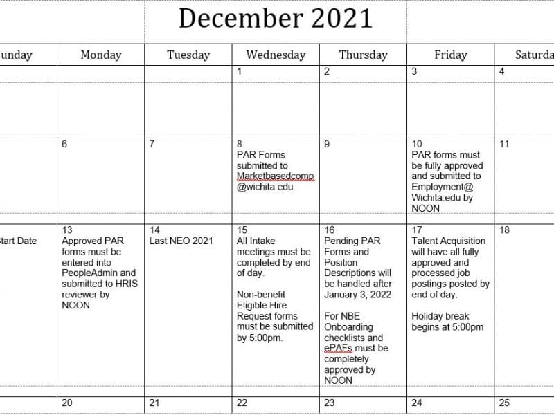 December 2021. Sunday, Monday, Tuesday, Wednesday, Thursday, Friday Saturday. PAR Forms submitted to Marketbasedcomp@wichita.edu. PAR Form must be fully approved and submitted to Employment@wichita.edu by noon. Last Starte Date 2021. Approved PAR forms must be entered in PeopleAdmin and submitted to HRIS reviewer by noon. Last NEO 2021. All Intake meetings must be completed by end of day. Non-benefit Eligible Hire Request form must be submitted by 5 p.m. Pending PAR Forms and Positions Descriptions will be handled after Jan. 3, 2022. For NBE-Onboarding checklists and ePAFs must be completely approved by noon. Talent Acquisition will have all fully approved and processed job posting posted by end of day. Holiday Break begins at 5 p.m.