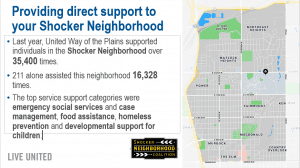 Title: Providing direct support to your Shocker Neighborhood Last year, United Way of the Plains supported individuals in the Shocker Neighborhood over 35,400 times. 211 alone assisted this neighborhood 16,328 times. The top service support categories were emergency social services and case management, food assistance, homeless prevention and developmental support for children.Last year, United Way-funded United Way of the Plains supported individuals in the Shocker Neighborhood more than 35, 400 times, and 211 alone assisted this neighborhood 16, 328 times. The top service support categories were emergency social services and case management, food assistance, homeless prevention and developmental support for children.