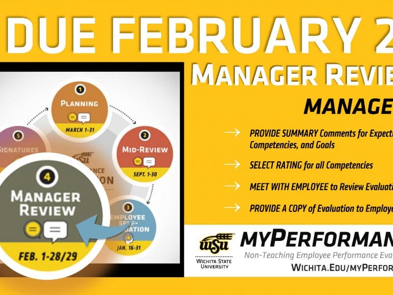 myPerformance Evaluation Cycle graphic highlighting the Manager Review step February 1-28/29. Graphic text: Due February 28: Manager Review. Managers: Provide summary comments for expectations, competencies and goals. Select rating for all competencies. Meet with employee to review evaluation. Provide a copy of evaluation to employee. Wichita State University. myPerformance: Non-Teaching Employee Performance Evaluations. wichita.edu/myPerformance.
