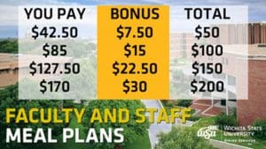 You Pay, $42.50, $85, $127.50, $170. Bonus, $7.50, $15, $22.50, $30. Total, $50, $100, $150, $200. Faculty and staff meal plans.
