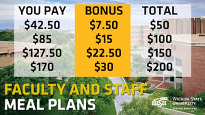 You Pay, $42.50, $85, $127.50, $170. Bonus, $7.50, $15, $22.50, $30. Total, $50, $100, $150, $200. Faculty and staff meal plans.