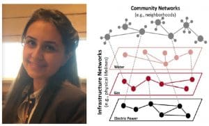 Speaker image and representative image of research covered in the talk.