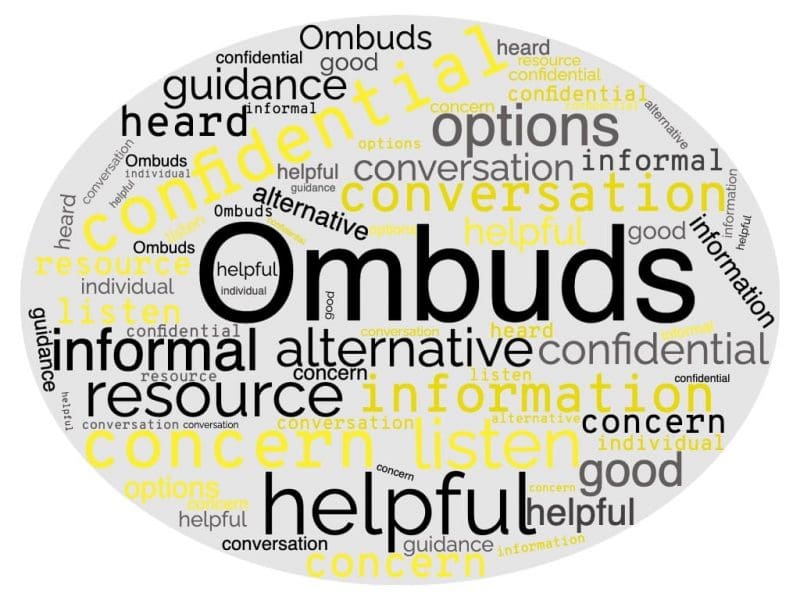 word cloud of ombuds words