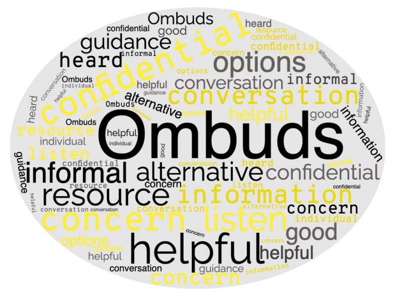 Ombuds word cloud