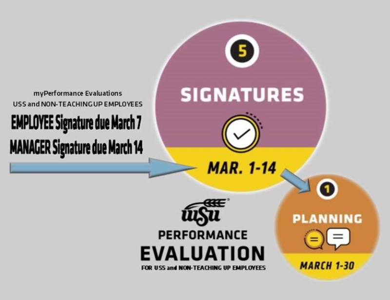 myPerformance deadlines