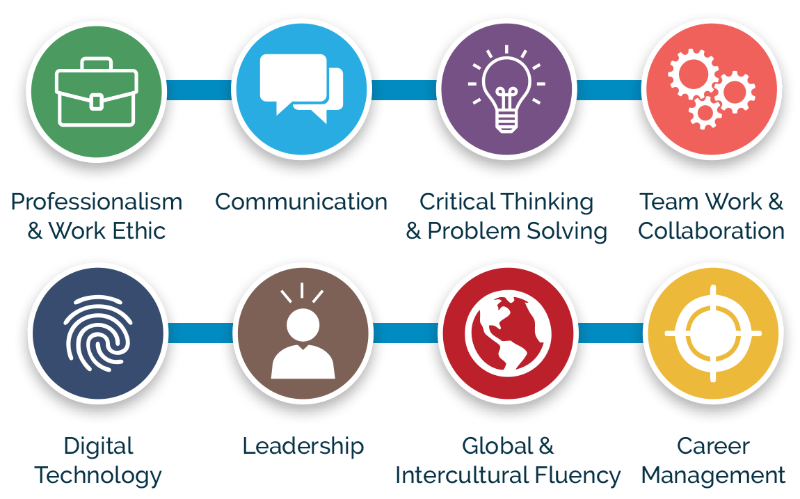 Great Eight Competencies Workshop